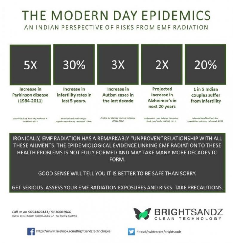 Effect of EMF Radiation on critical illnesses such as Alzheimers, Parkinsons, Autism and Infertility